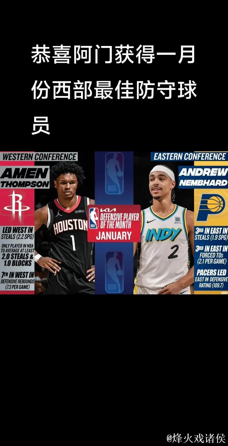 阿门上半场7投2中，三分1中0得到6分7篮板4助攻